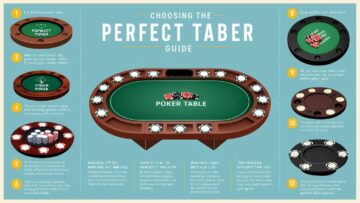 Choosing the Perfect Poker Table: A Comprehensive Guide