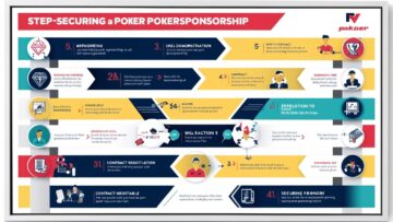 Securing a Poker Sponsorship: A Step-by-Step Guide