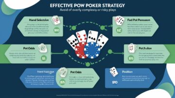 Steer Clear of Fancy Play Syndrome in Poker Strategy