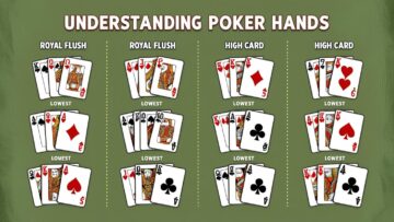 Understanding Poker Hands: A Guide to Winning Ranks