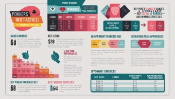 Understanding Poker Ranges: Key to Winning Strategies