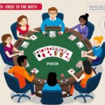Understanding Poker: A Beginner's Guide to the Math